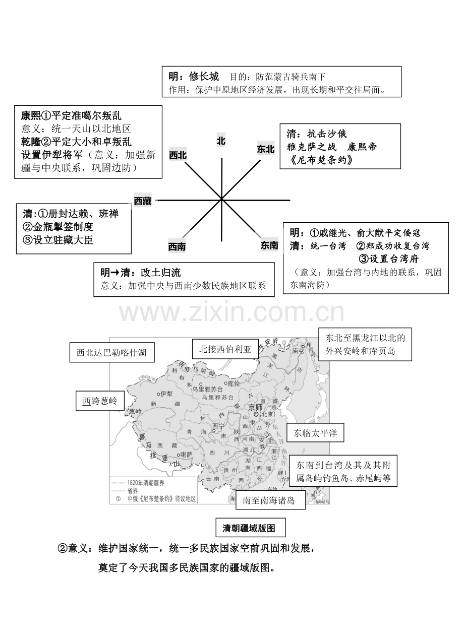 人教版八年级下册历史与社会期末复习提纲(用).doc_第2页