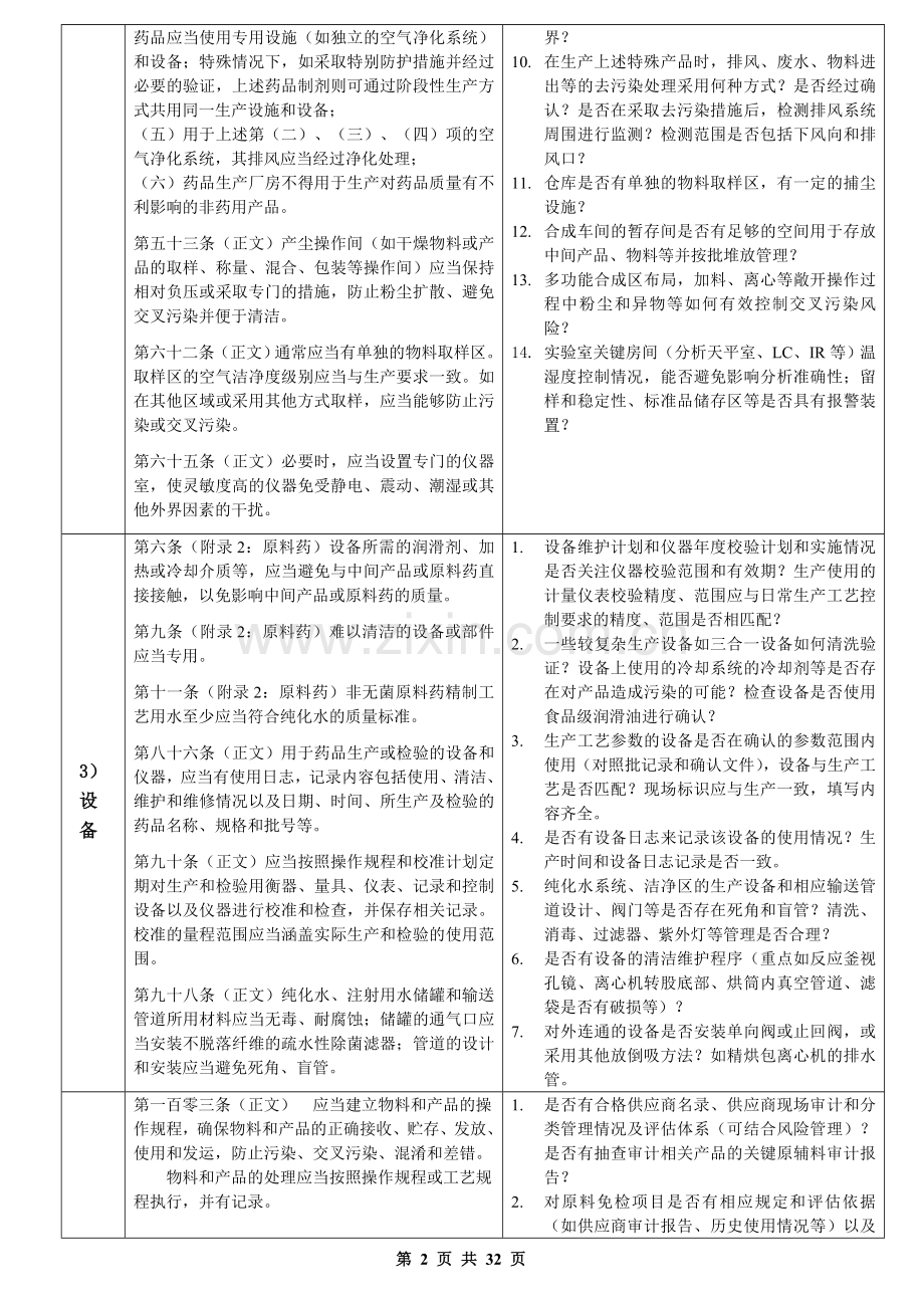 浙江省原料药GMP检查要点_终稿 7[1].10.doc_第2页