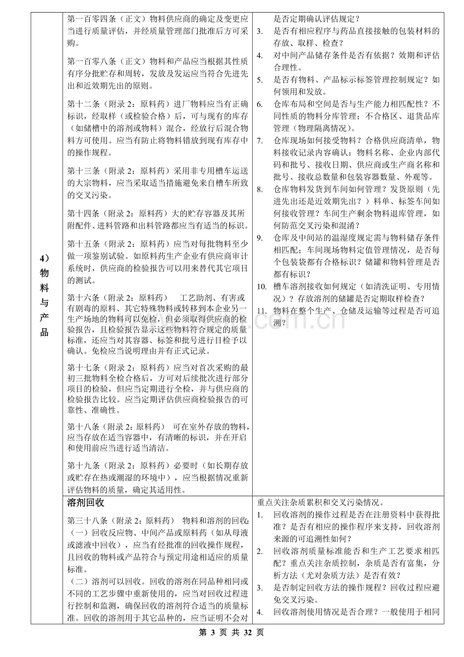 浙江省原料药GMP检查要点_终稿 7[1].10.doc_第3页