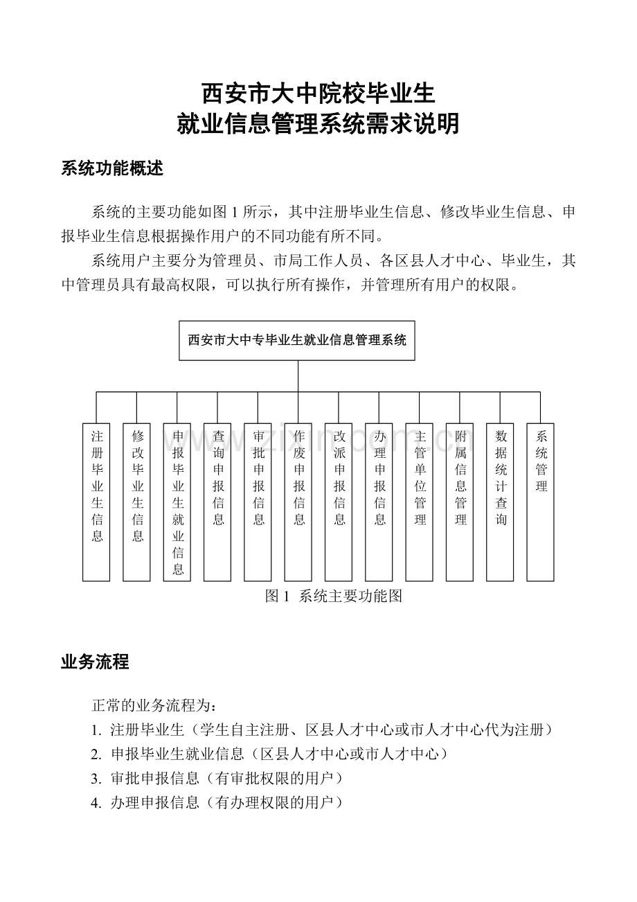 西安市大中专毕业生就业信息管理系统.doc_第1页