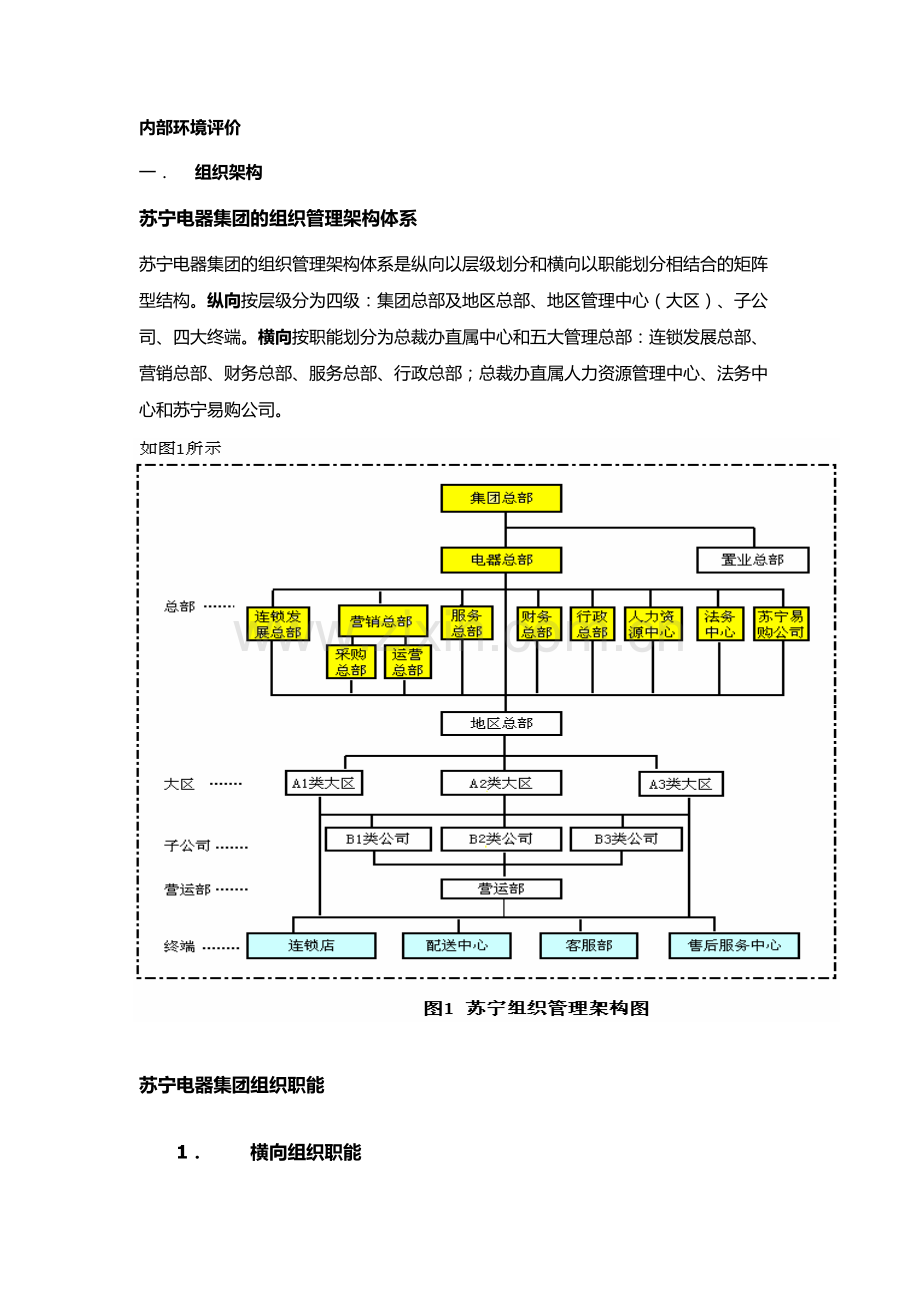 内部控制---内部环境评价.docx_第1页