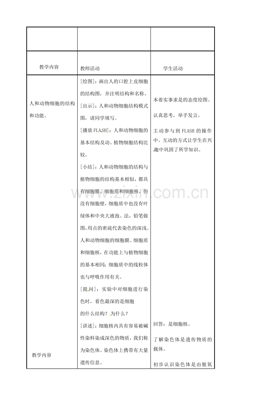 江苏省东台市唐洋镇中学七年级生物上册《3.2 人和动物细胞的结构和功能》教案 苏教版.doc_第3页