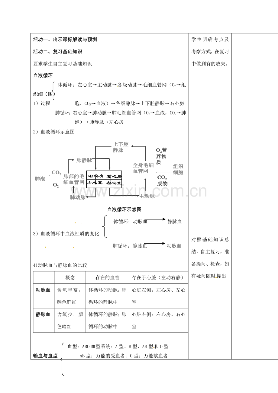 七年级生物下册 第三单元 第三章 人体内的物质运输复习教案（2）（新版）济南版-（新版）济南版初中七年级下册生物教案.doc_第2页