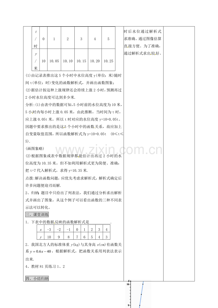 陕西省安康市紫阳县紫阳中学八年级数学下册 函数的图像教案 （新版）新人教版.doc_第2页