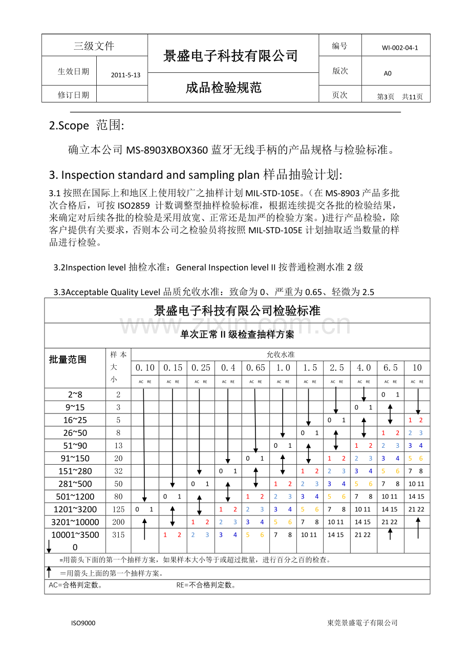 蓝牙无线手柄成品检验标准.docx_第3页