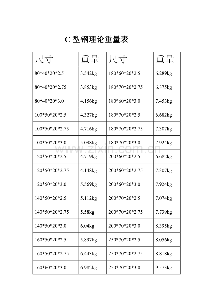 C型钢理论重量表.doc_第1页