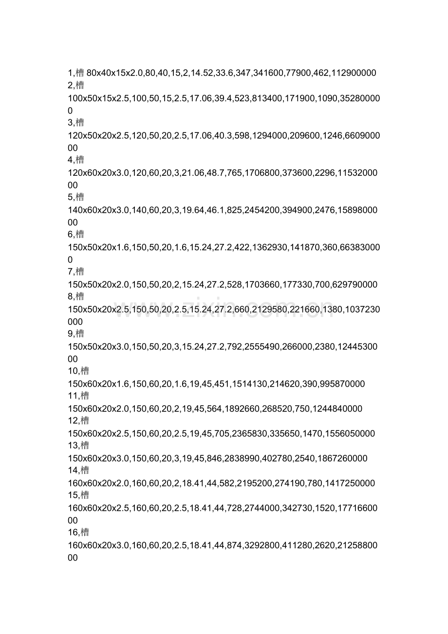 C型钢理论重量表.doc_第2页