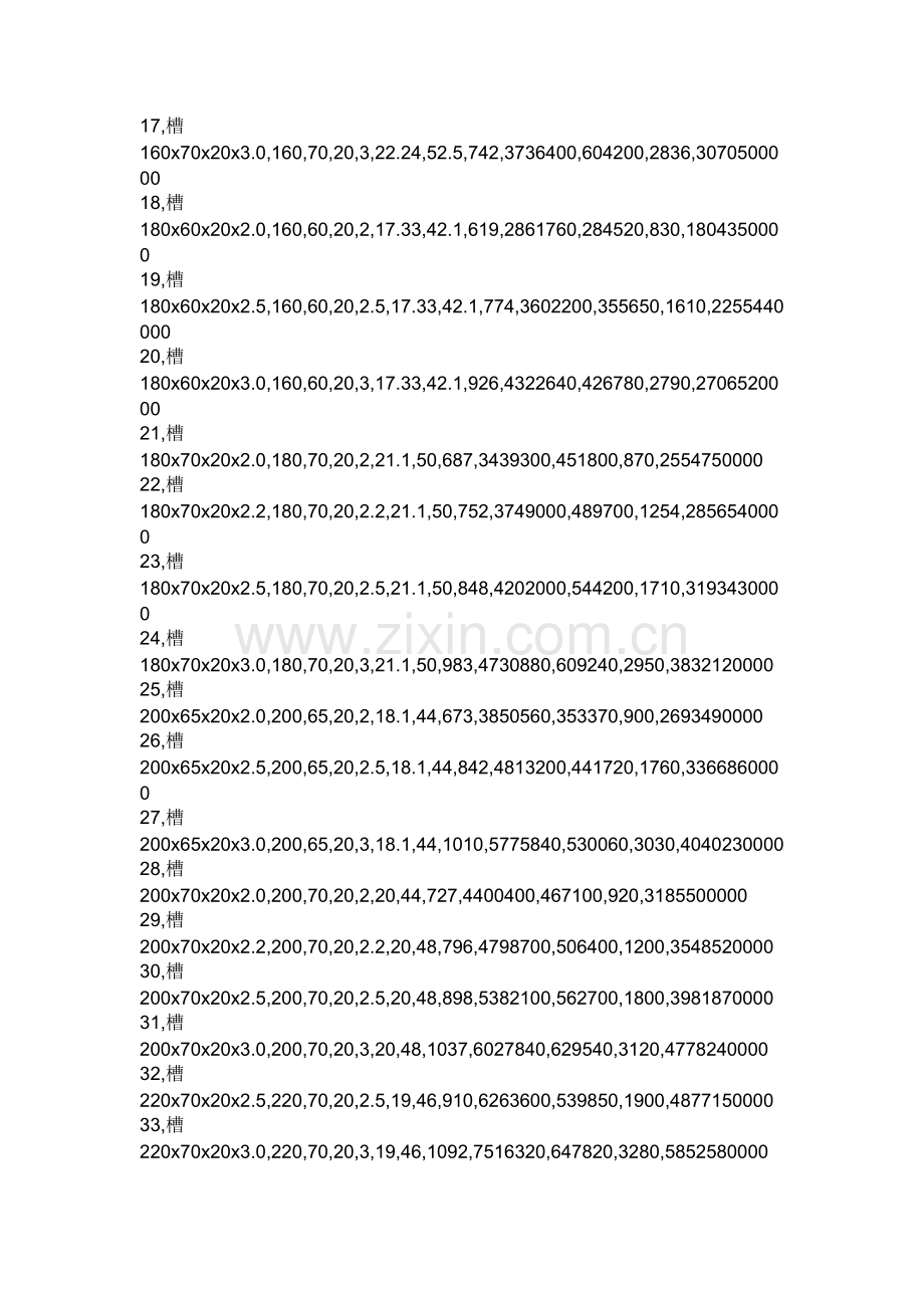 C型钢理论重量表.doc_第3页