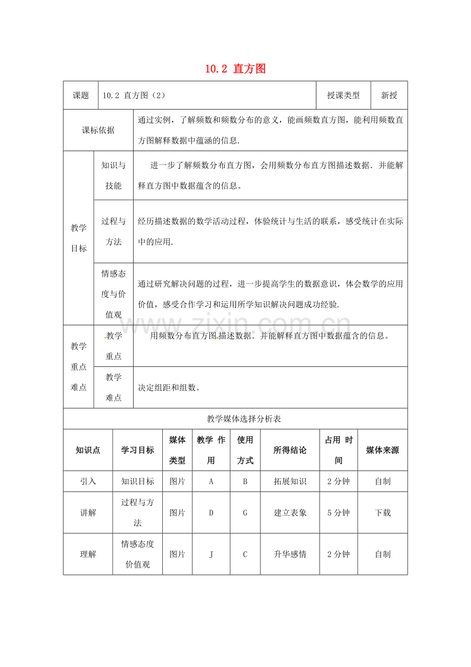 陕西省安康市石泉县池河镇七年级数学下册 第十章　数据的收集、整理与描述 10.2 直方图（2）教案 （新版）新人教版-（新版）新人教版初中七年级下册数学教案.doc_第1页