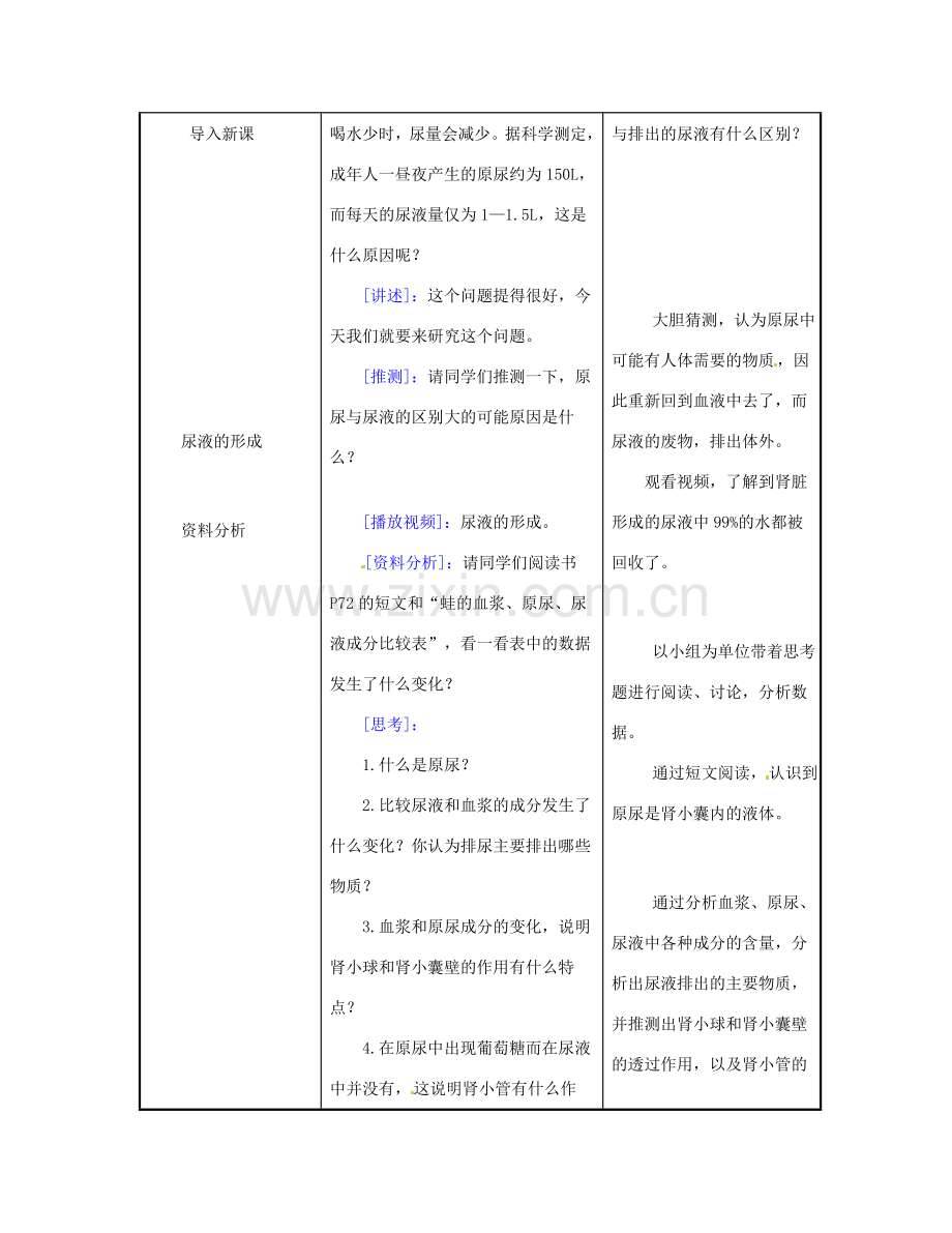 江苏省东台市唐洋镇中学七年级生物下册《11.2 人体废物的排出》教案 苏教版.doc_第2页