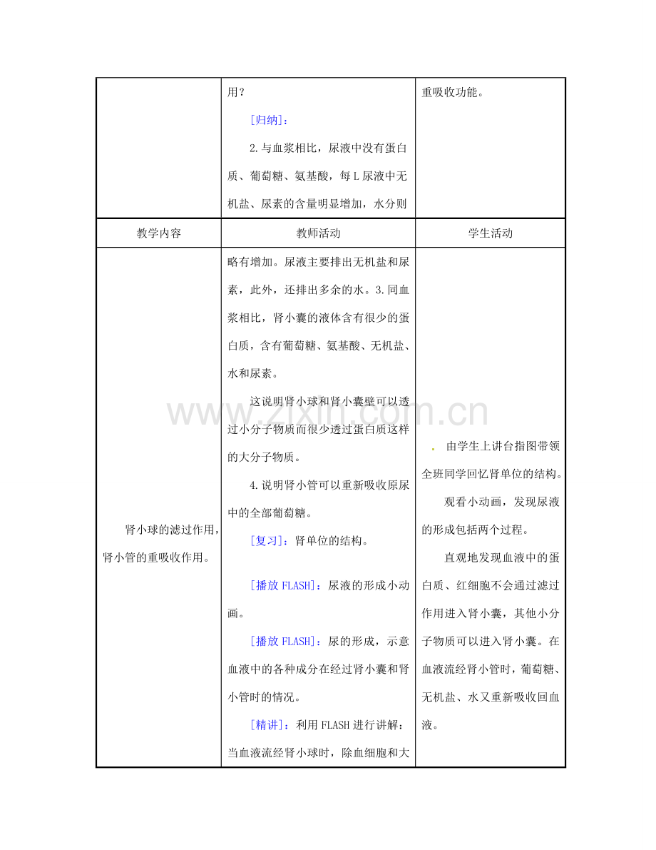 江苏省东台市唐洋镇中学七年级生物下册《11.2 人体废物的排出》教案 苏教版.doc_第3页