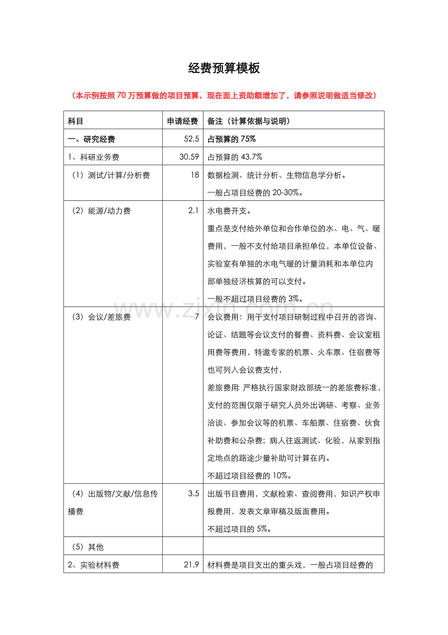 国家自然科学基金经费预算表模板.doc_第1页