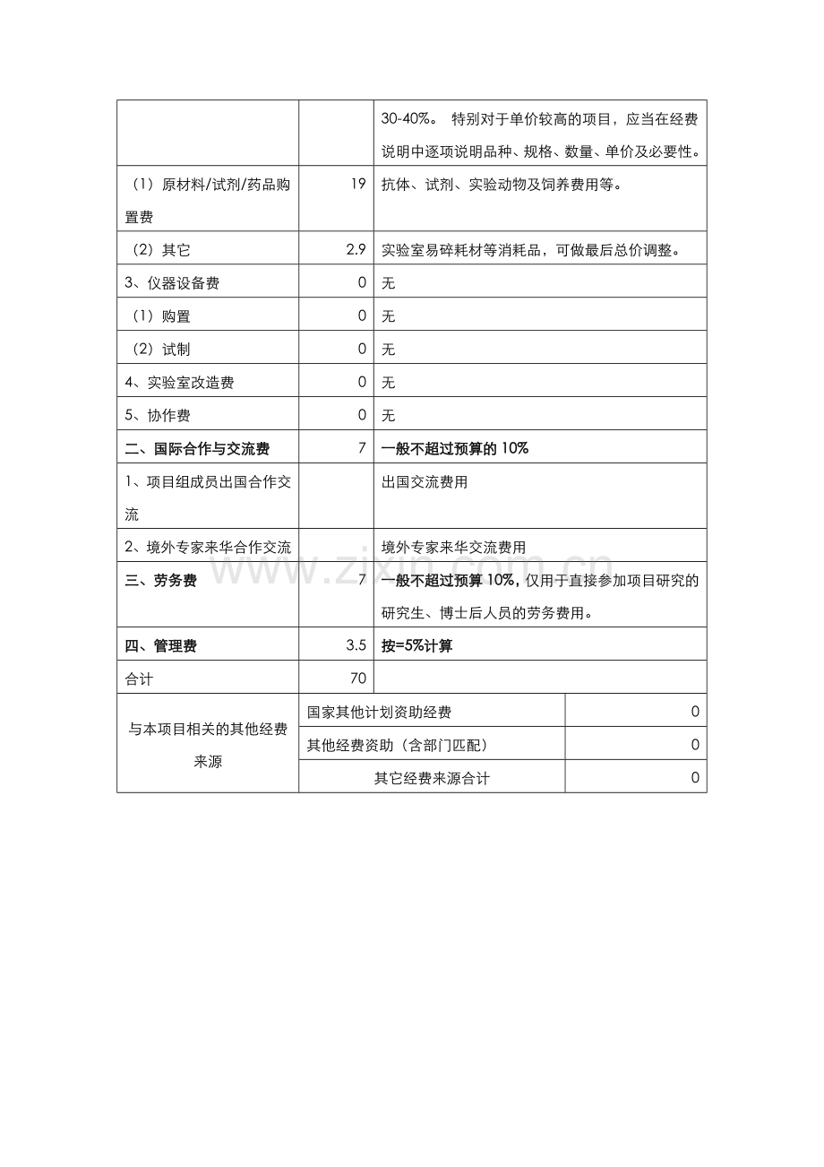 国家自然科学基金经费预算表模板.doc_第2页