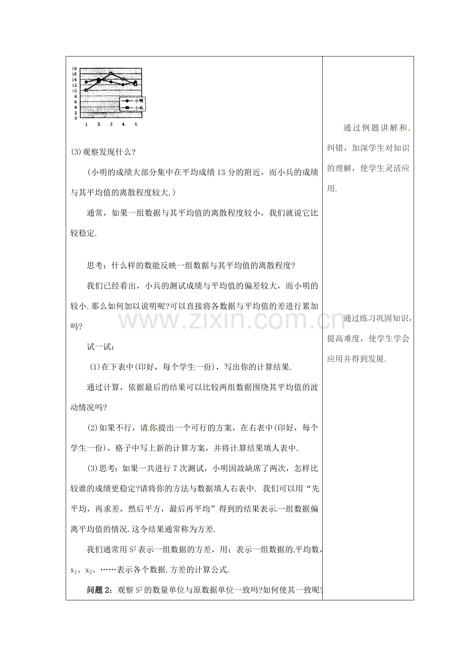 吉林省长春市双阳区八年级数学下册 20 数据的整理与初步处理 20.3 数据的离散程度 20.3.1 方差教案 （新版）华东师大版-（新版）华东师大版初中八年级下册数学教案.doc_第2页