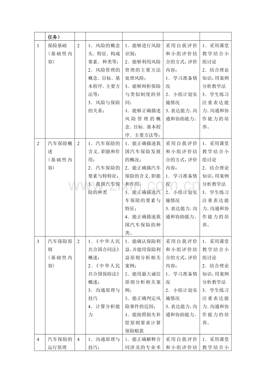 汽车保险与理赔课程标准.doc_第3页