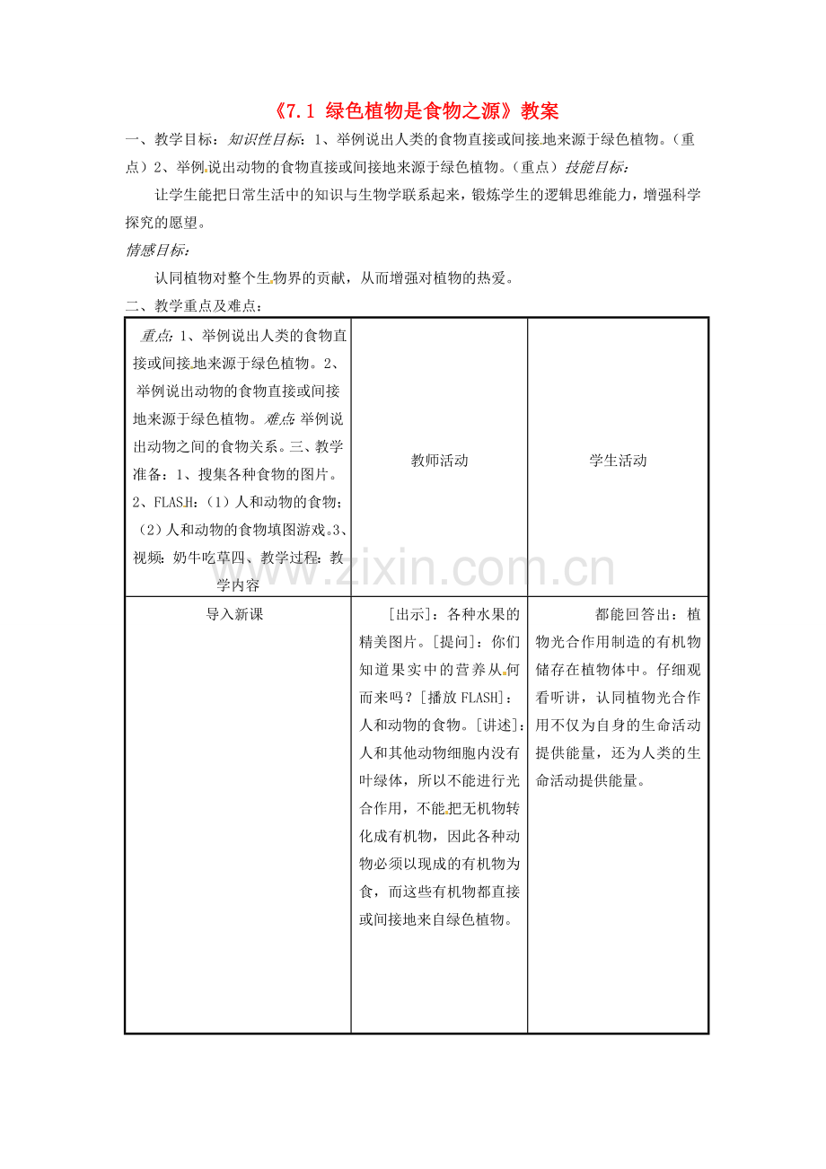 江苏省东台市唐洋镇中学七年级生物上册《7.1 绿色植物是食物之源》教案 苏教版.doc_第1页