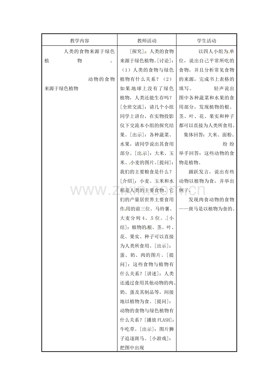 江苏省东台市唐洋镇中学七年级生物上册《7.1 绿色植物是食物之源》教案 苏教版.doc_第2页