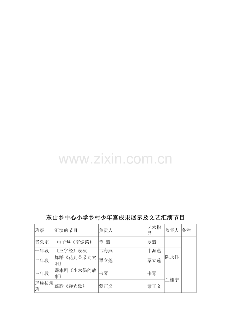 东山乡中心小学2015年乡村学校少年宫成果展示活动方案.doc_第3页