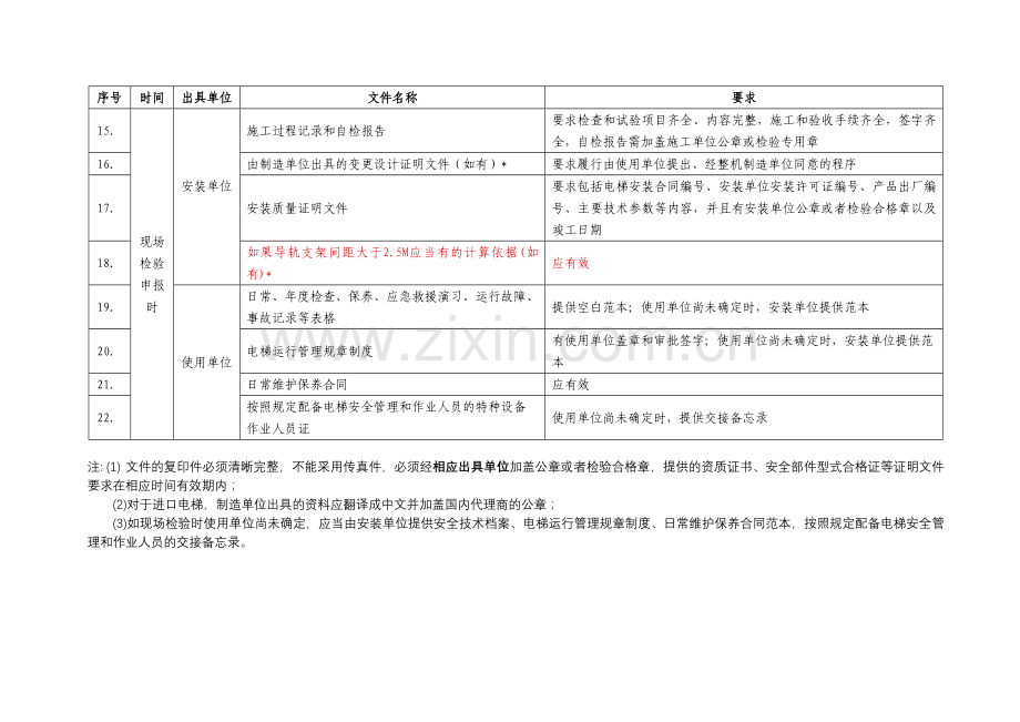 曳引驱动电梯监督和定期检验应提供的资料.doc_第2页