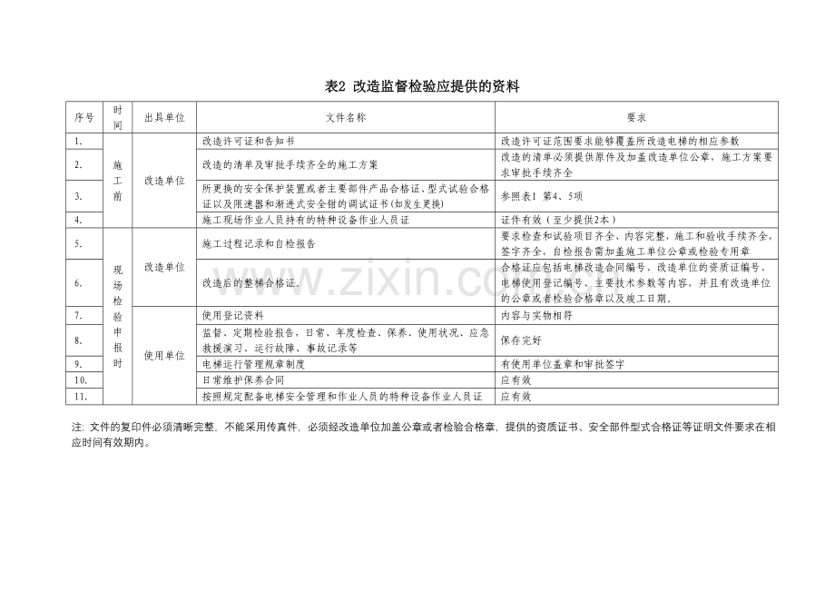 曳引驱动电梯监督和定期检验应提供的资料.doc_第3页