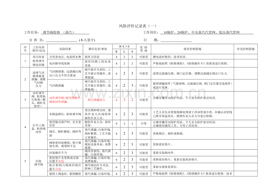 调节阀 样表 风险评价记录表.doc_第1页