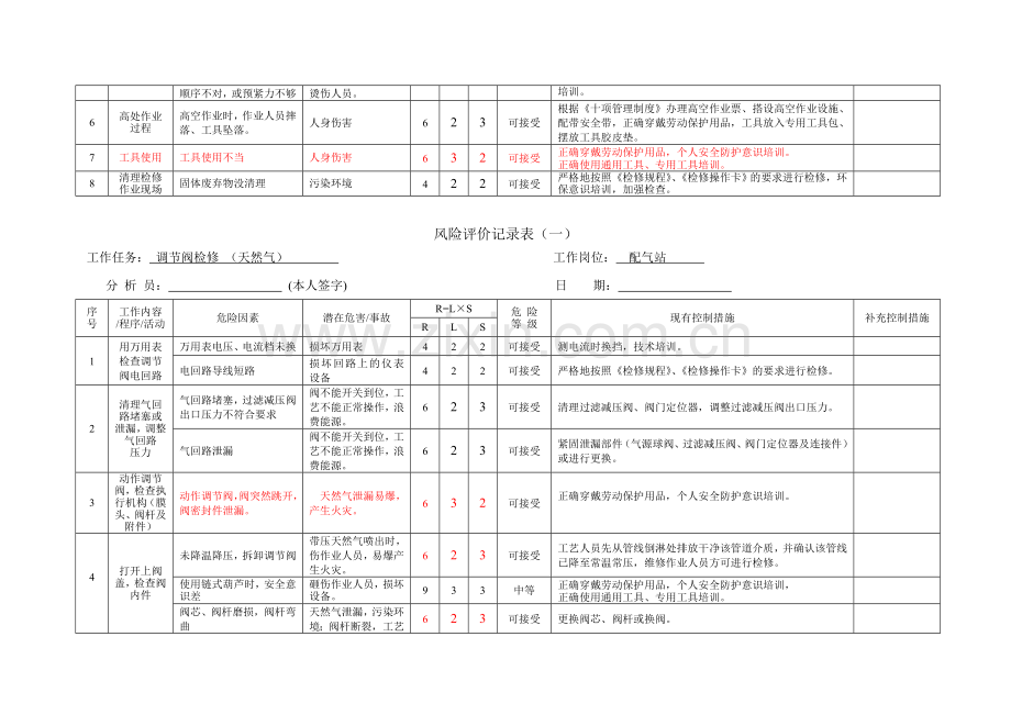 调节阀 样表 风险评价记录表.doc_第2页