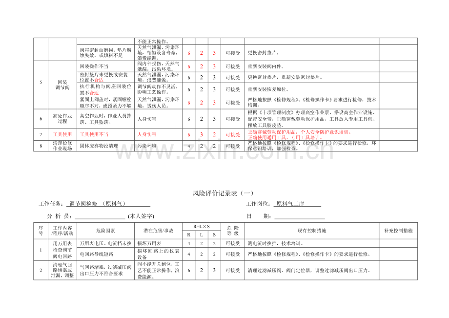 调节阀 样表 风险评价记录表.doc_第3页