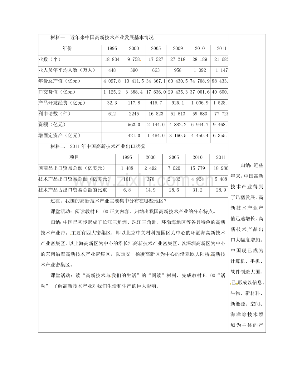 江苏省徐州市铜山区八年级地理上册 4.2工业教案3 （新版）湘教版-（新版）湘教版初中八年级上册地理教案.doc_第2页