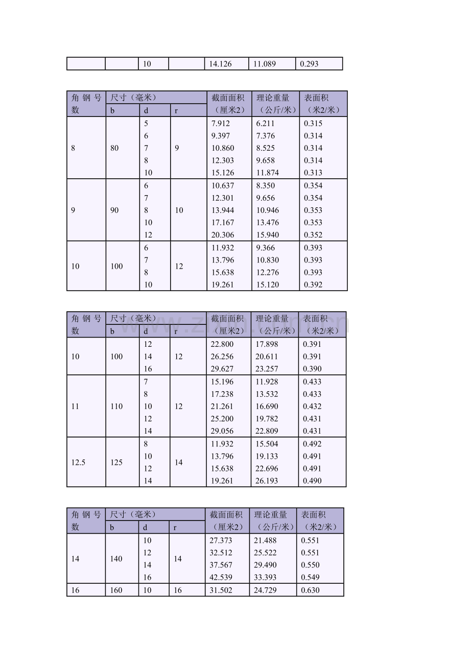 角钢型号及重量.doc_第2页