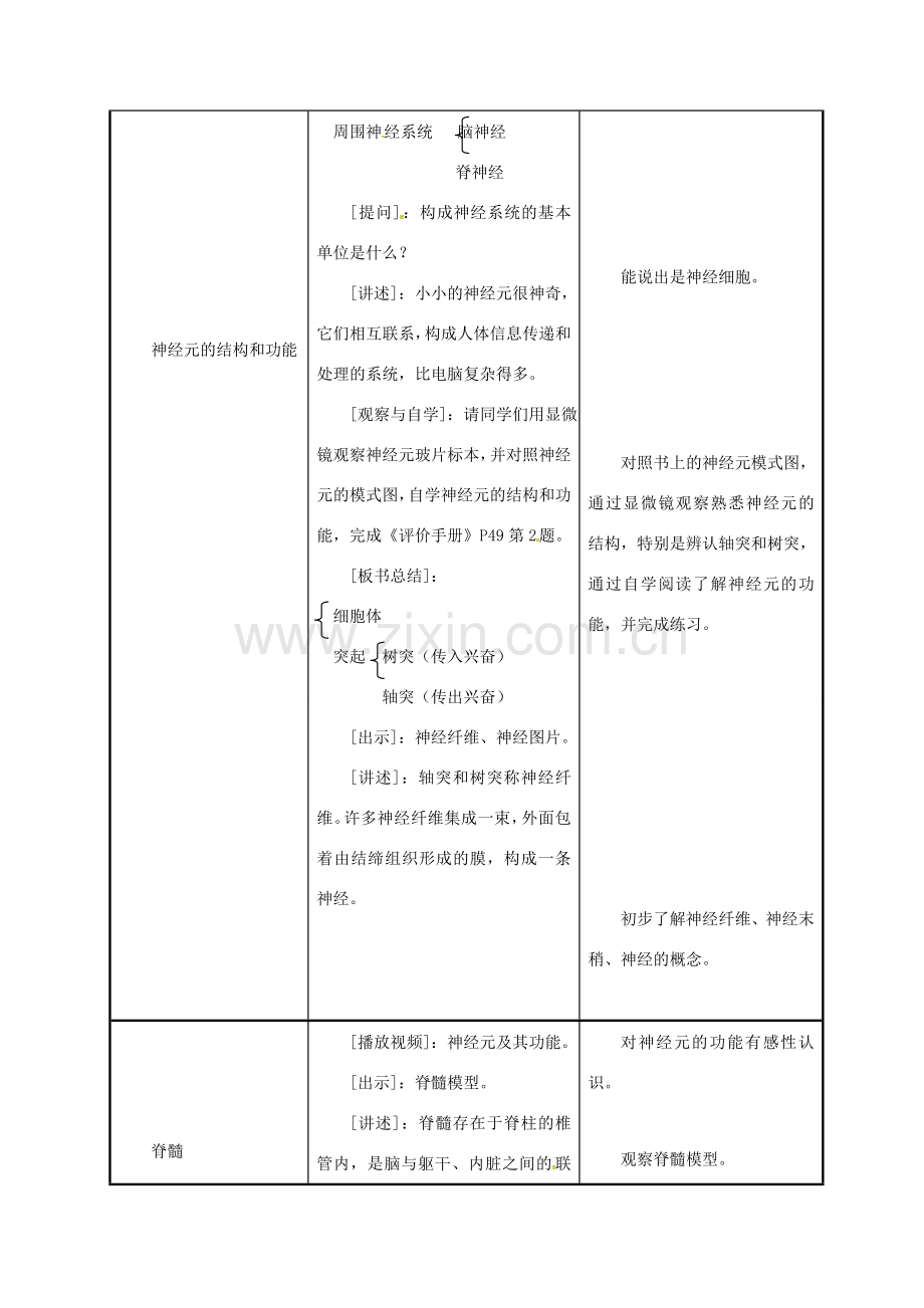 江苏省镇江市八年级生物上册 16.1 人体的神经调节教学设计1 （新版）苏科版-（新版）苏科版初中八年级上册生物教案.doc_第2页