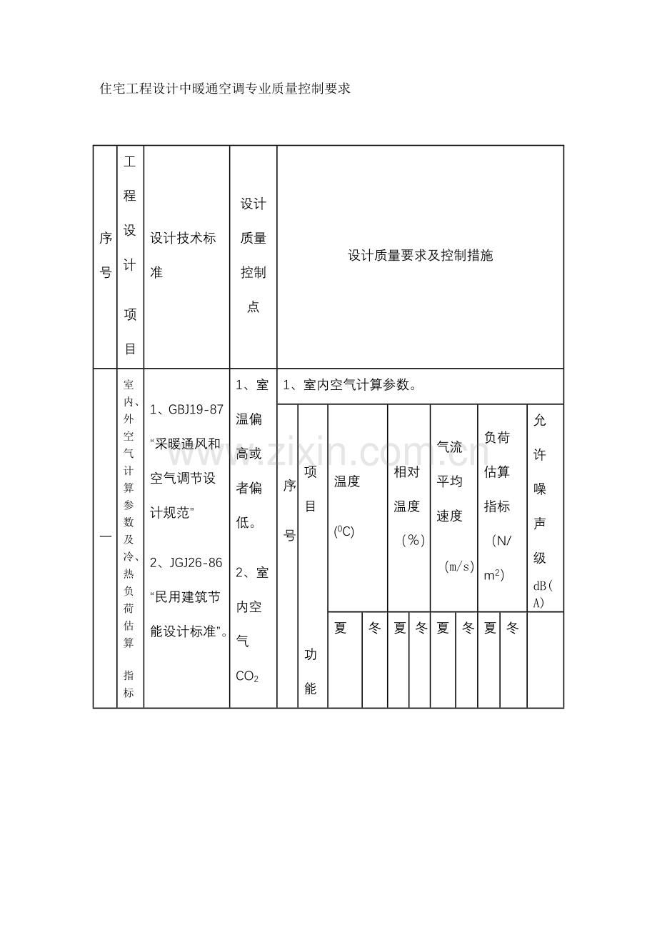 暖通专业施工图审查内容及质量控制要求.docx_第1页