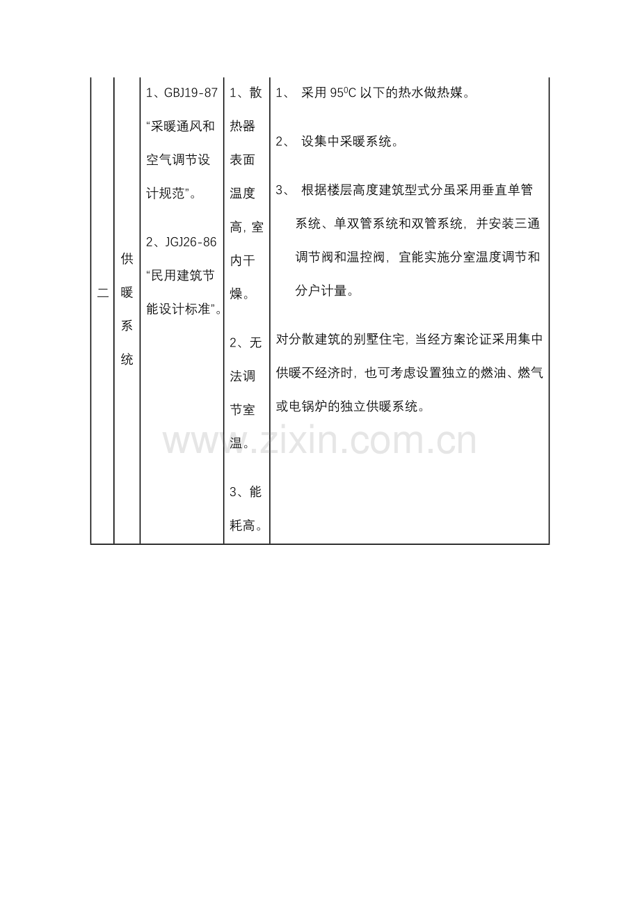 暖通专业施工图审查内容及质量控制要求.docx_第3页