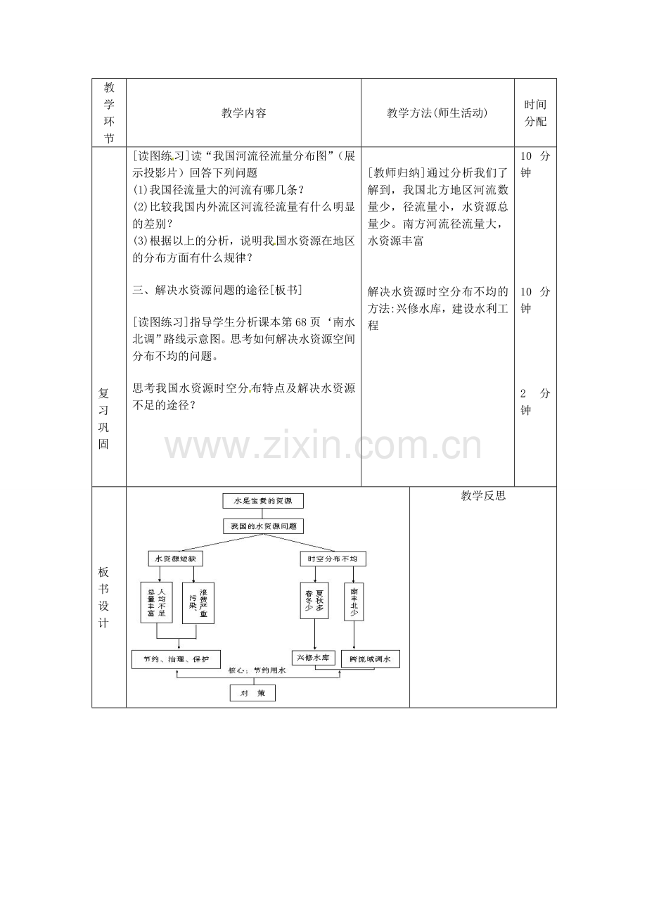 辽宁省凌海市石山初级中学八年级地理上册《3.3 水资源》教案 人教新课标版1.doc_第2页