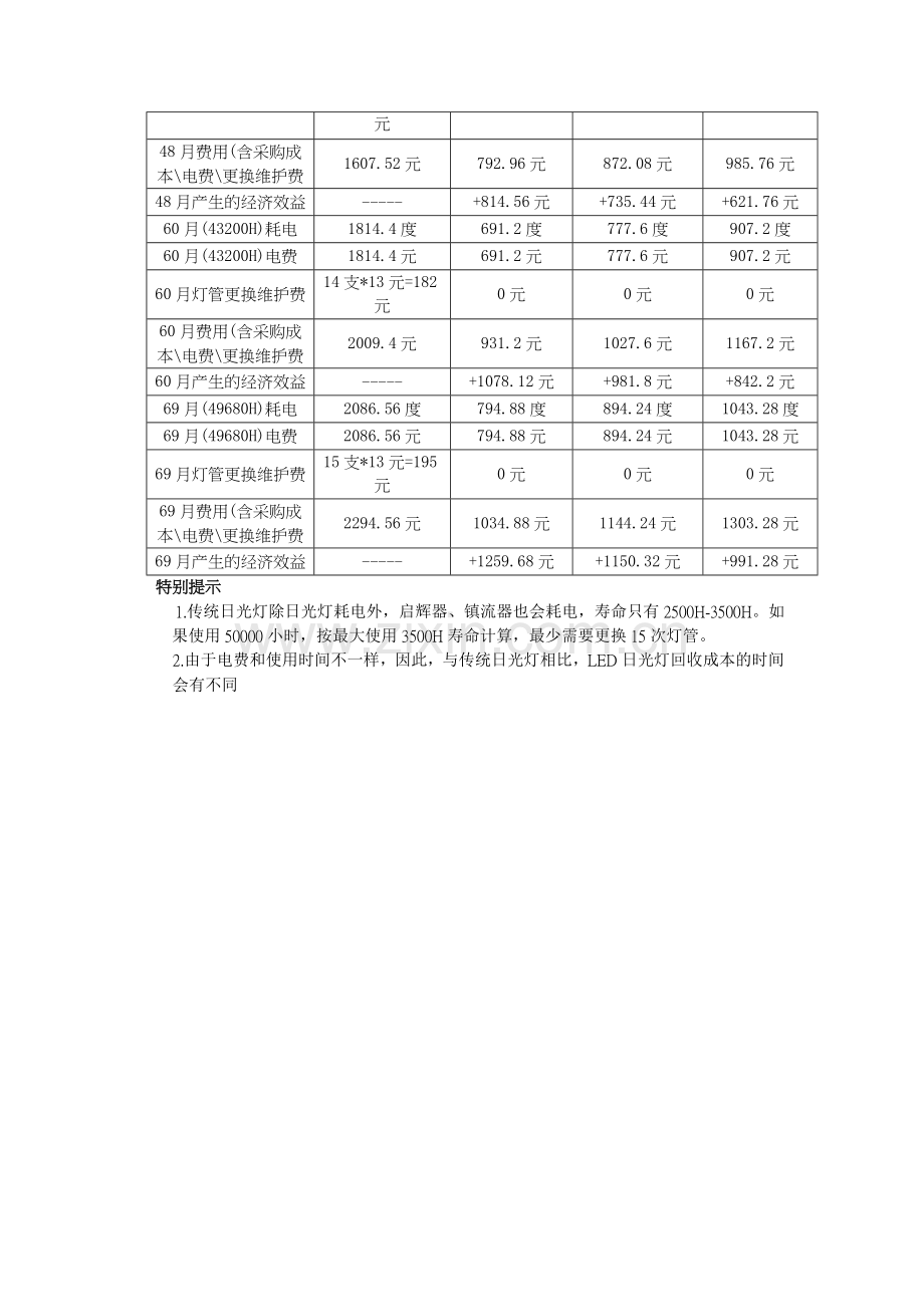 全球白炽灯禁用时间表.doc_第3页