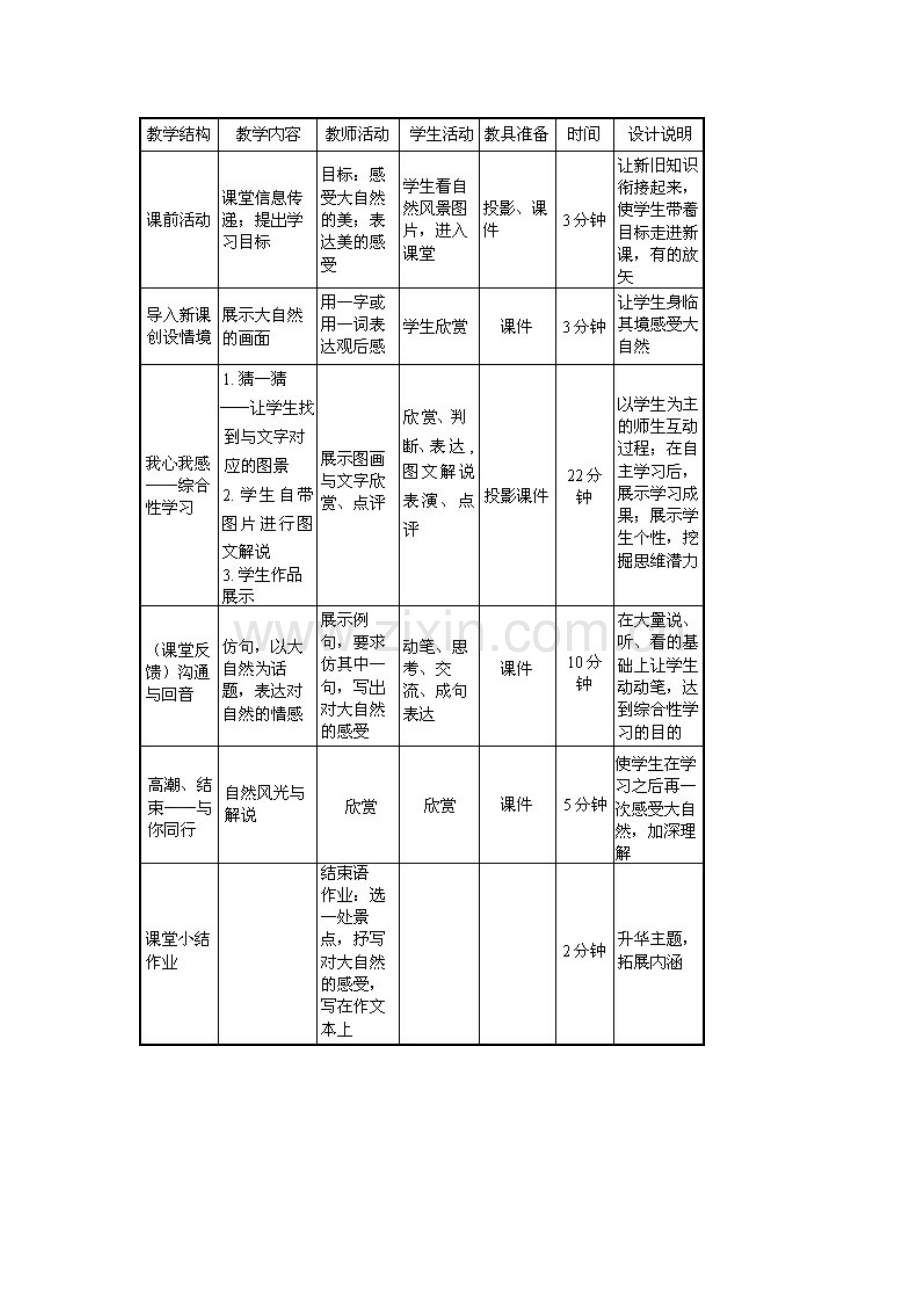 七年级语文上册《感受自然》综合性学习说课稿 新人教版.doc_第3页