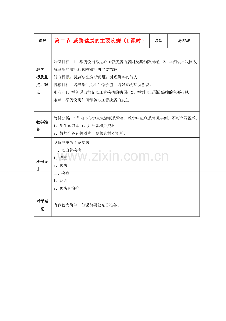 江苏省盐城东台市唐洋镇八年级生物上册《第二节 威胁健康的主要疾病（1课时）》教案 苏教版.doc_第1页