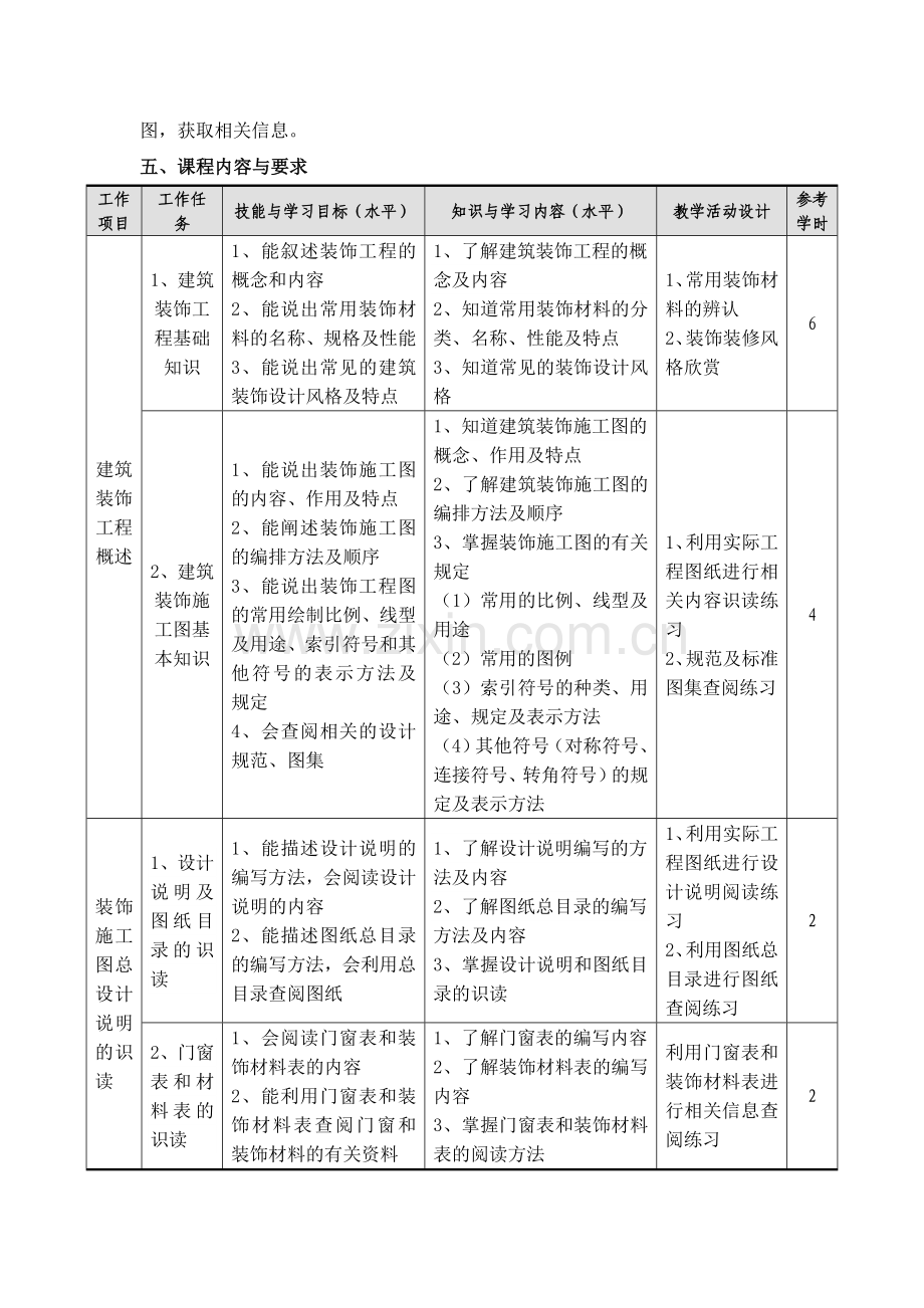 《建筑装饰基础与识图》课程标准.doc_第2页