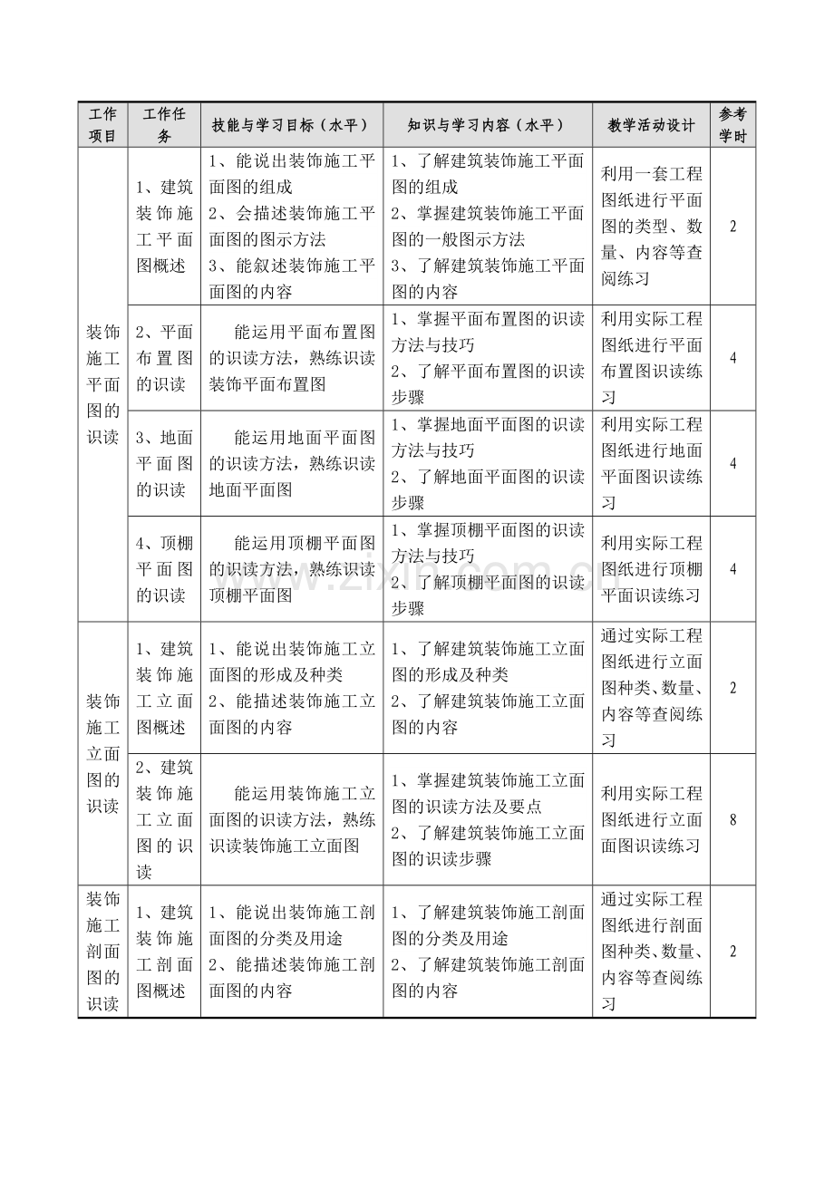 《建筑装饰基础与识图》课程标准.doc_第3页