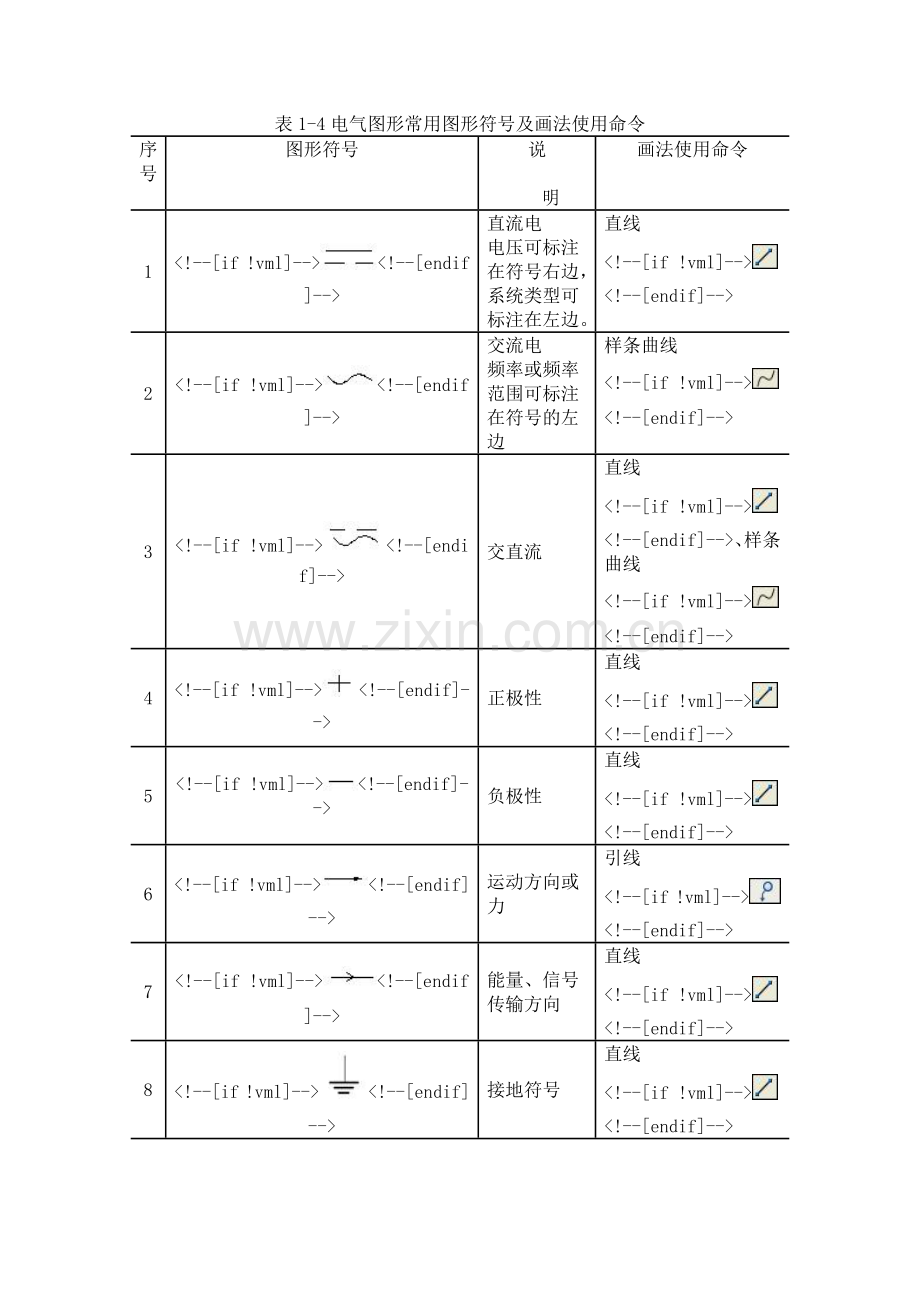 电气图形常用图形符号及画法使用命令.doc_第1页