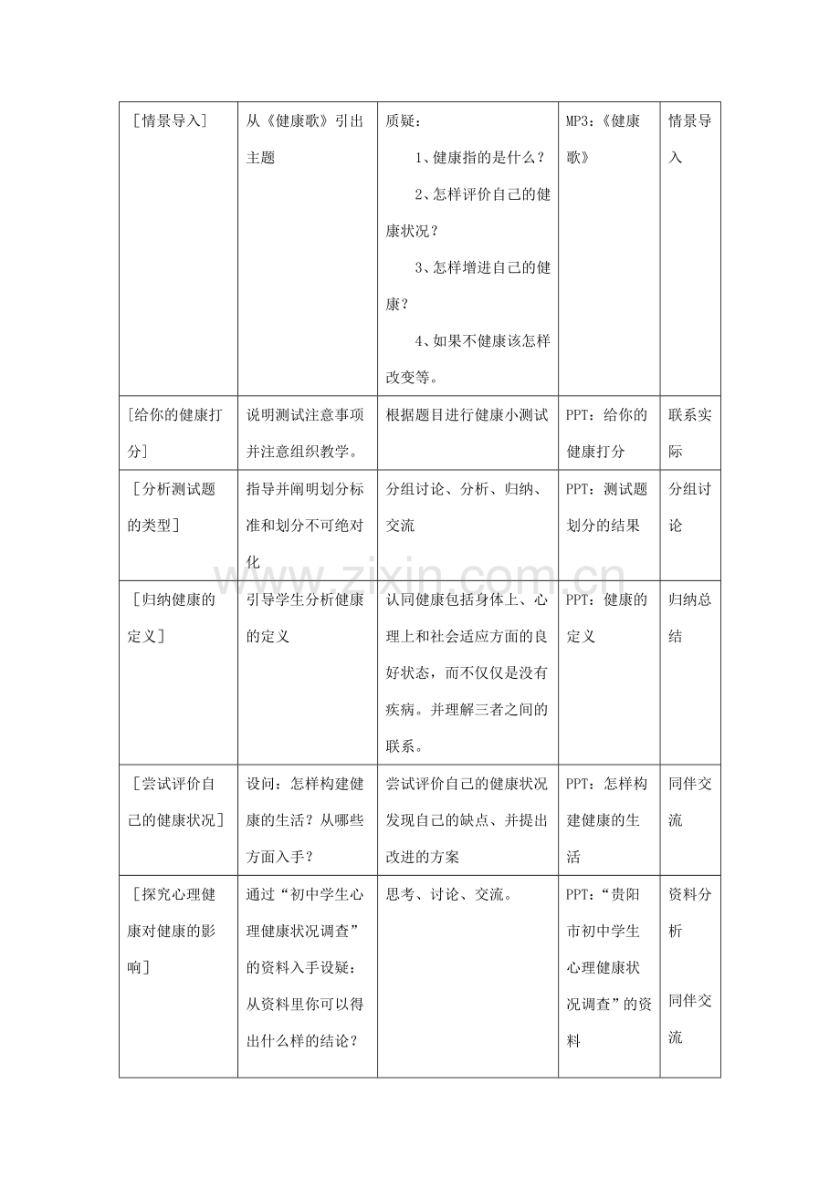 八年级生物下册 8.3.1 评价自己的健康状况教案4 （新版）新人教版.doc_第2页