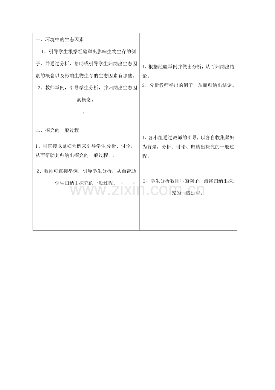 山东省郯城县七年级生物上册 1.2.1 生物与环境的关系教案1 （新版）新人教版-（新版）新人教版初中七年级上册生物教案.doc_第2页