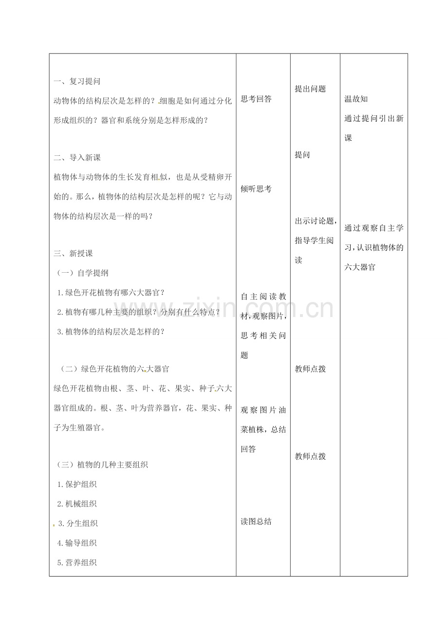 七年级生物上册 2.2.3 植物体的结构层次教案 （新版）新人教版-（新版）新人教版初中七年级上册生物教案.doc_第2页