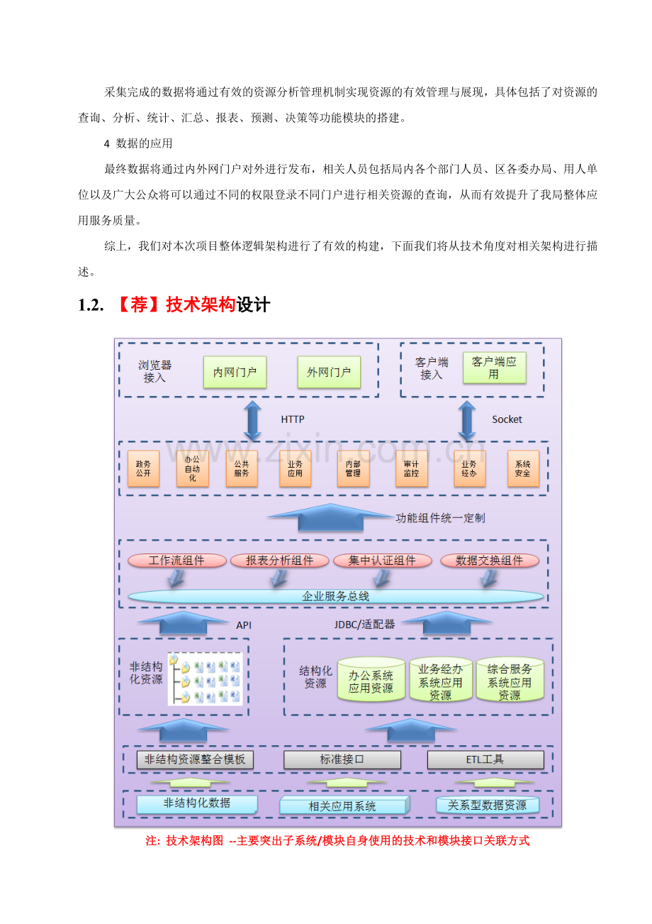 软件系统架构图-参考案例.doc_第3页