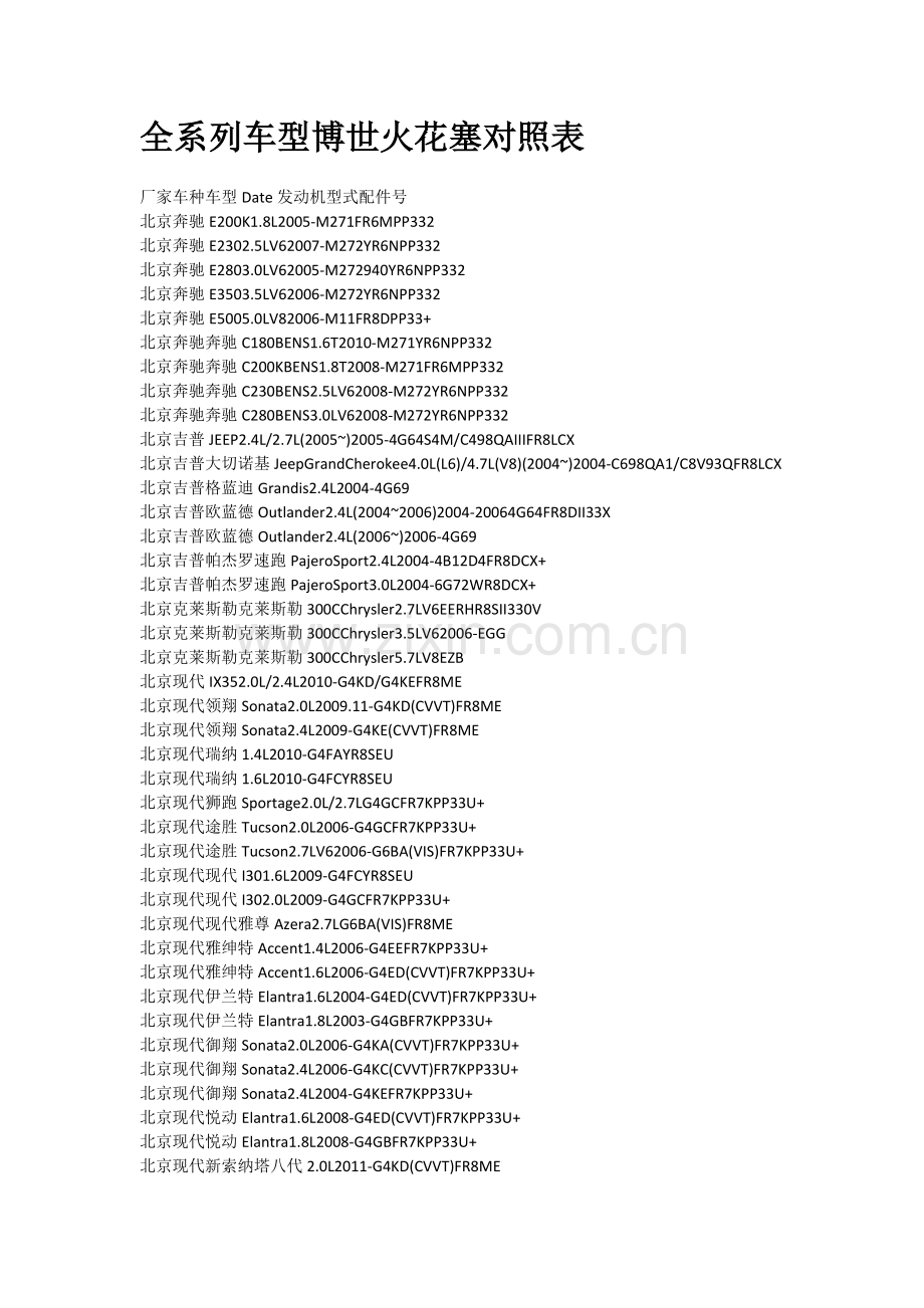 全系列车型博世火花塞对照表.docx_第1页