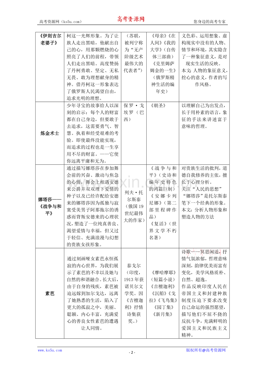 高二语文选修《外国小说欣赏》课文整理.doc_第2页