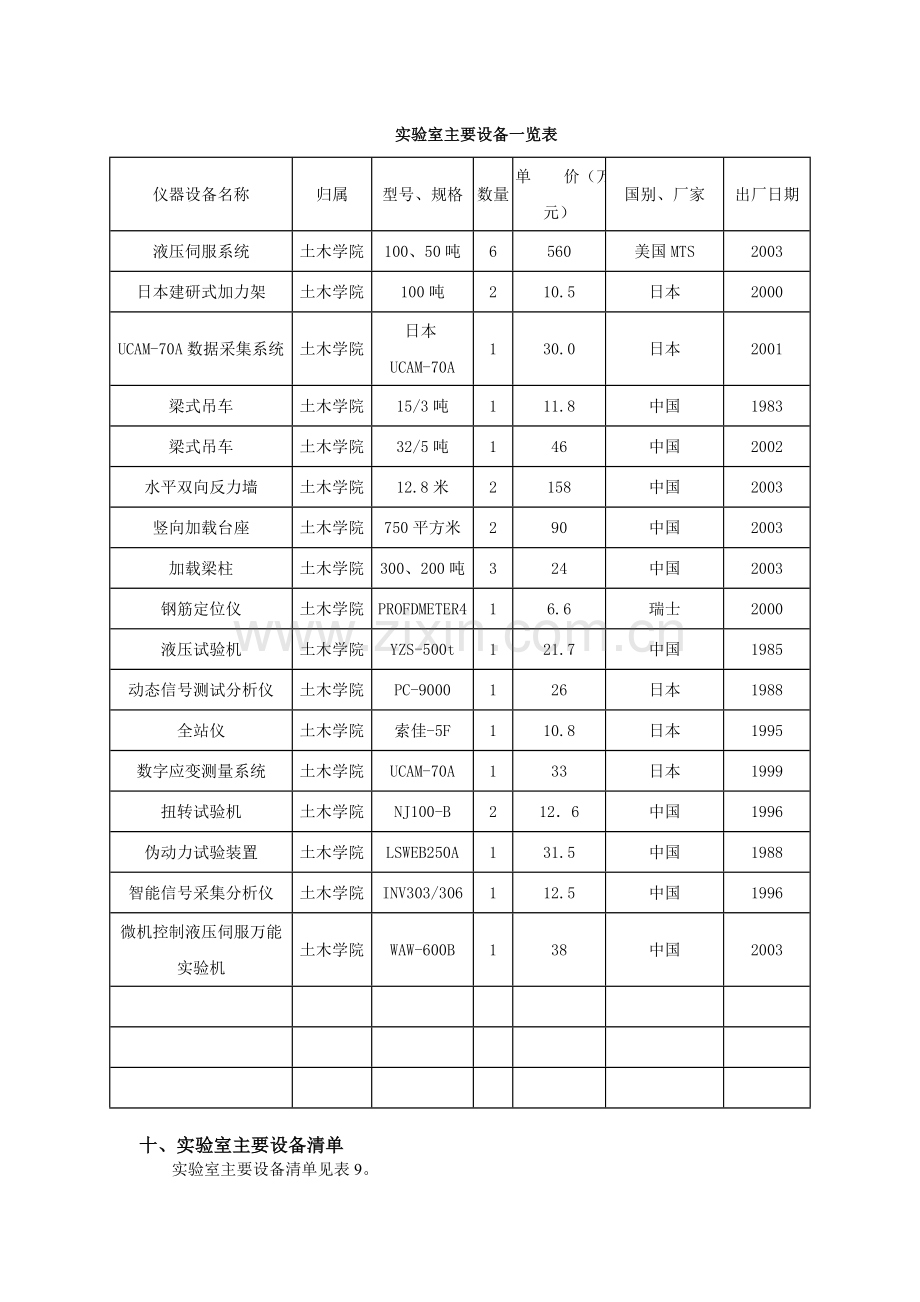 实验室主要设备一览表.doc_第1页