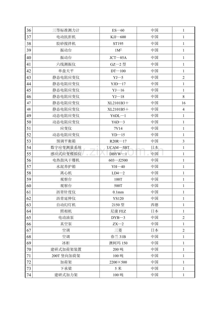 实验室主要设备一览表.doc_第3页