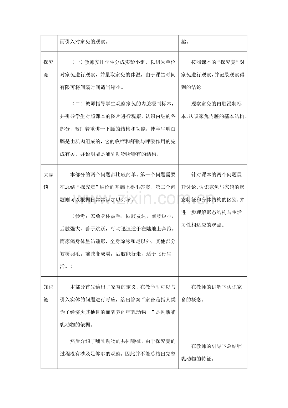 八年级生物上册 第五单元 第一章 第七节 哺乳动物教案2 （新版）新人教版-（新版）新人教版初中八年级上册生物教案.doc_第2页