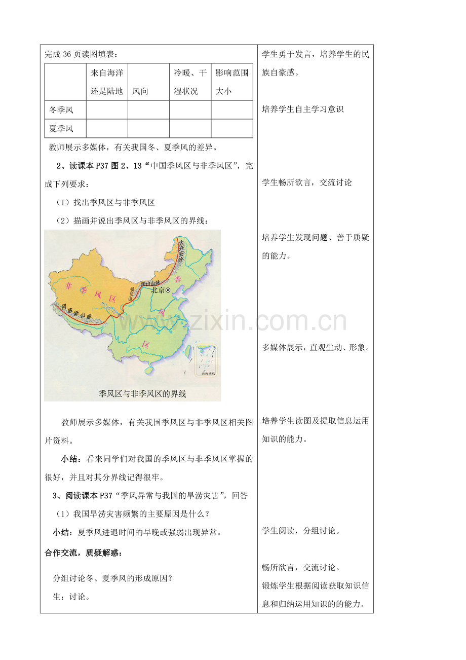 山东省枣庄市峄城区吴林街道中学八年级地理上册《2.4 气候的基本特征（第一课时）》教案 新人教版.doc_第2页