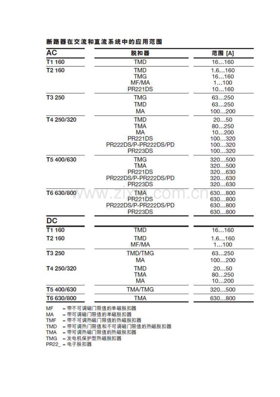 脱扣类别怎么区分.doc_第2页